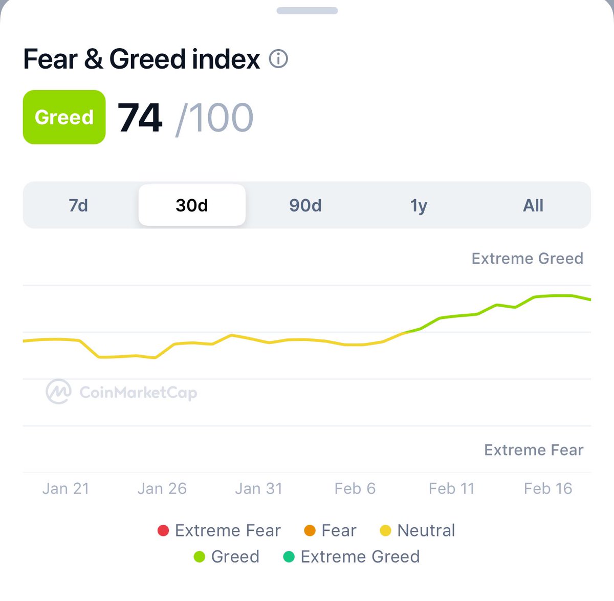ReformRay's tweet image. #Crypto market sentiments.