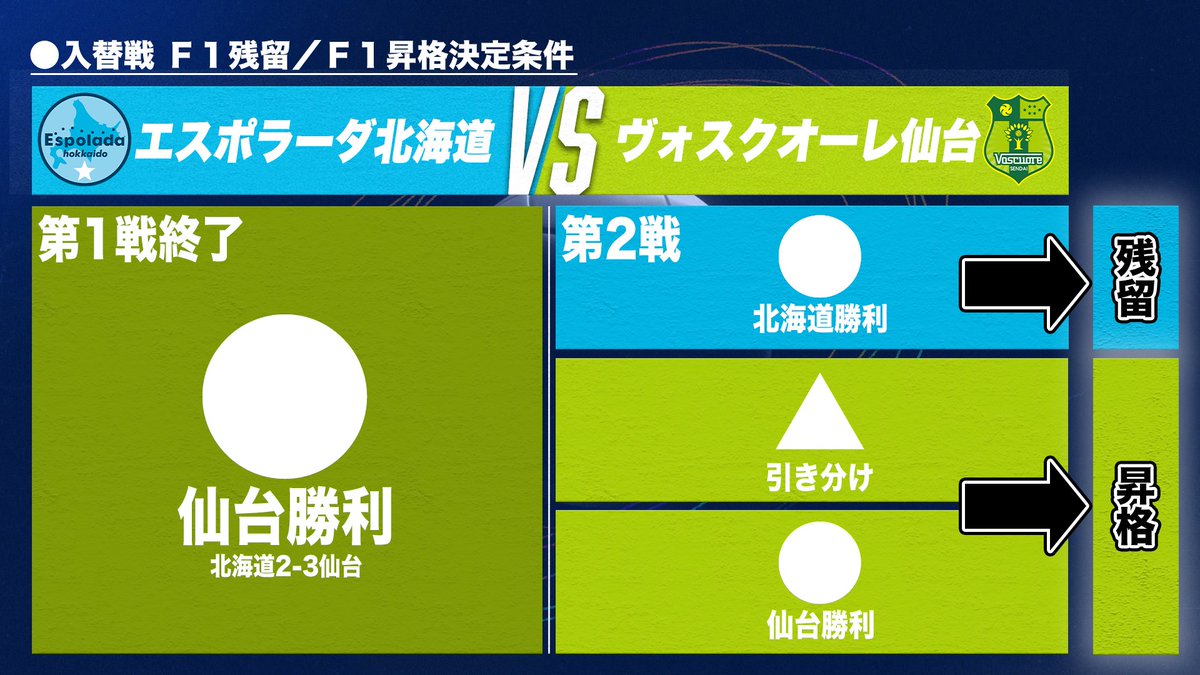 ＦリーグLIVE＠アベマでＦリーグ生中継 tweet media