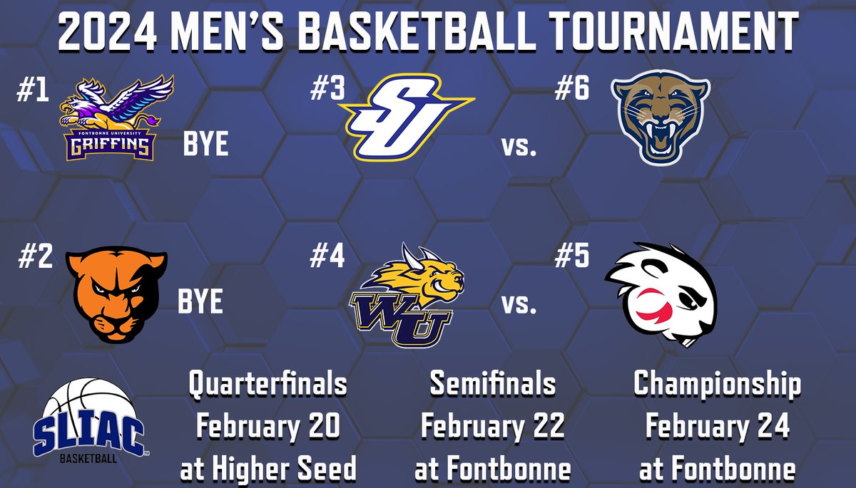 SLIAC's tweet photo. SLIAC Basketball Tournament fields are set, see you next week!

#SLIACtion #d3hoops https://t.co/HtLE78F0Y7