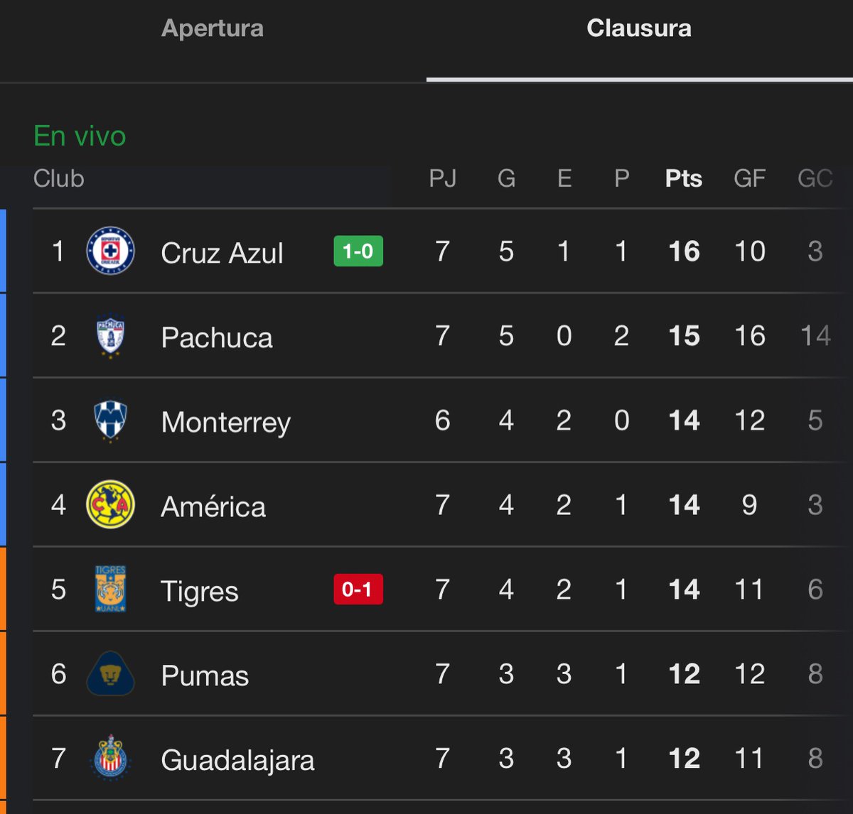 porktendencia's tweet photo. "Cruz Azul":
Porque hace frío en la cima 🏔️. https://t.co/ZSQSyR3ixZ