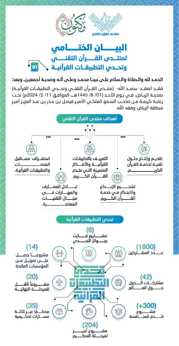 تحدي التطبيقات القرآنية tweet media