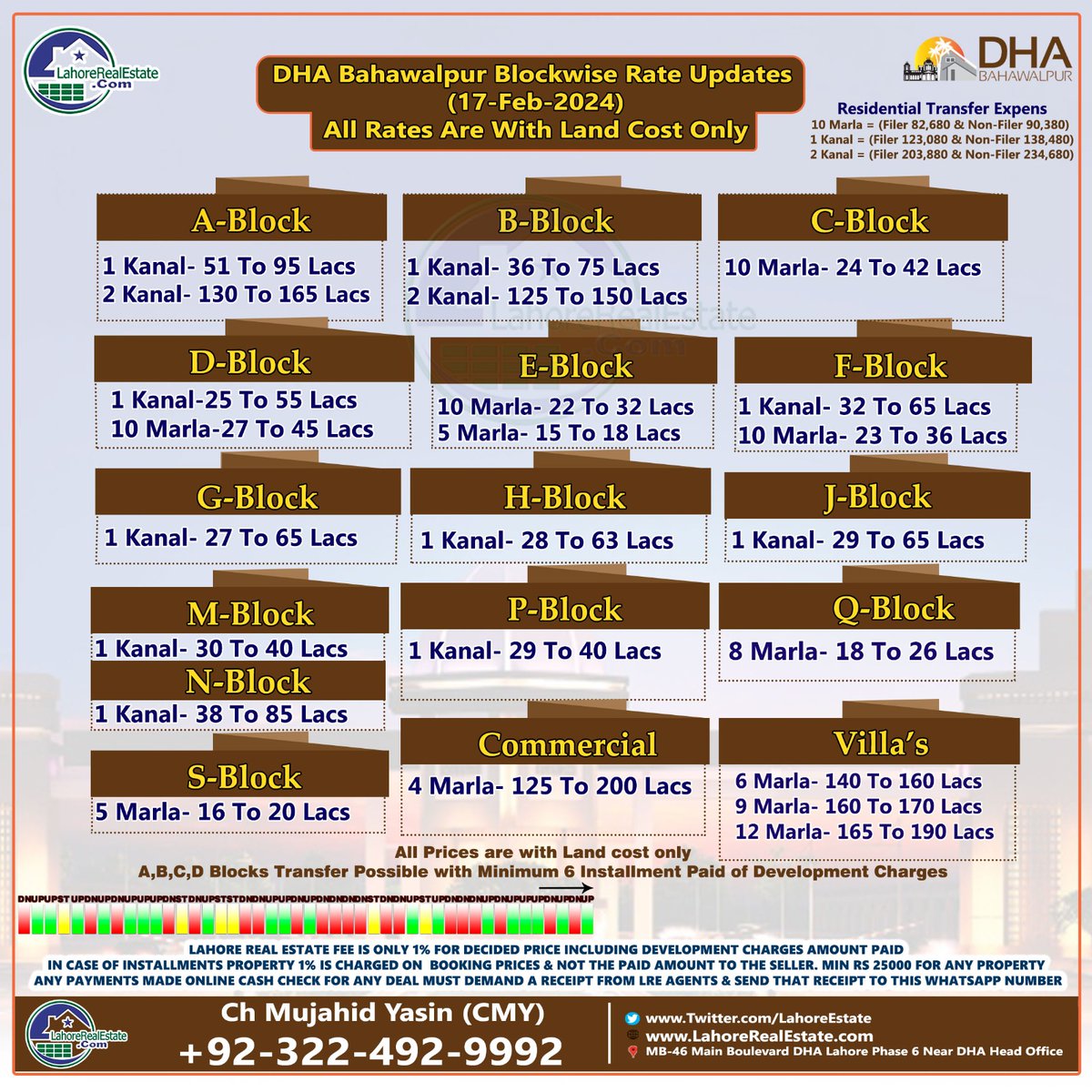 Block wise Rates Update DHA Bahawalpur Feb 17 2024