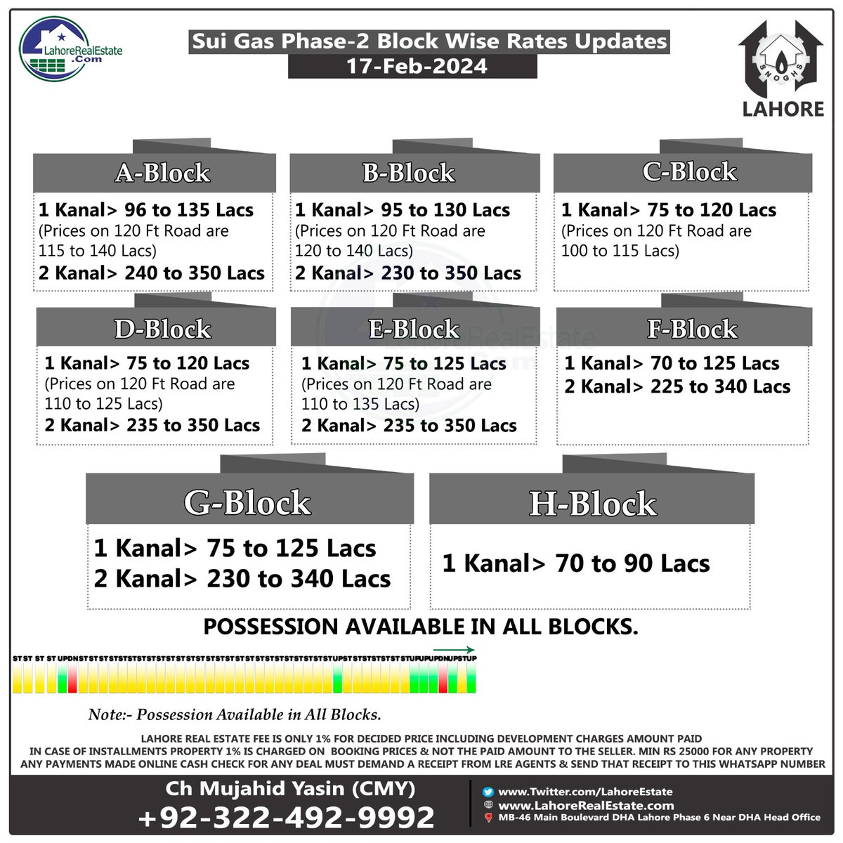 Block wise Rates Update Sui Gas Lahore Phase 2 Feb 17 2024