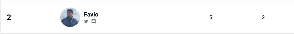 Ended up getting 2nd/15 @ the <a href="/HackTCNJ/">HackTCNJ</a> Smash Bros. Ult. event ran by <a href="/TCNJLionsGaming/">TCNJ Lions Gaming</a> . Enjoyed my time playing yall and hope more people come out to their events. 

Crazy DK by @XavierGarcia479 too.

Loving HackTCNJ so far.