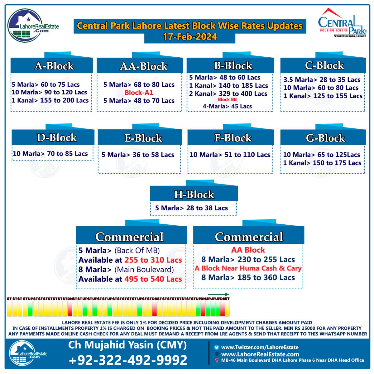 Block wise Rates Update Central Park Lahore Feb 17 2024