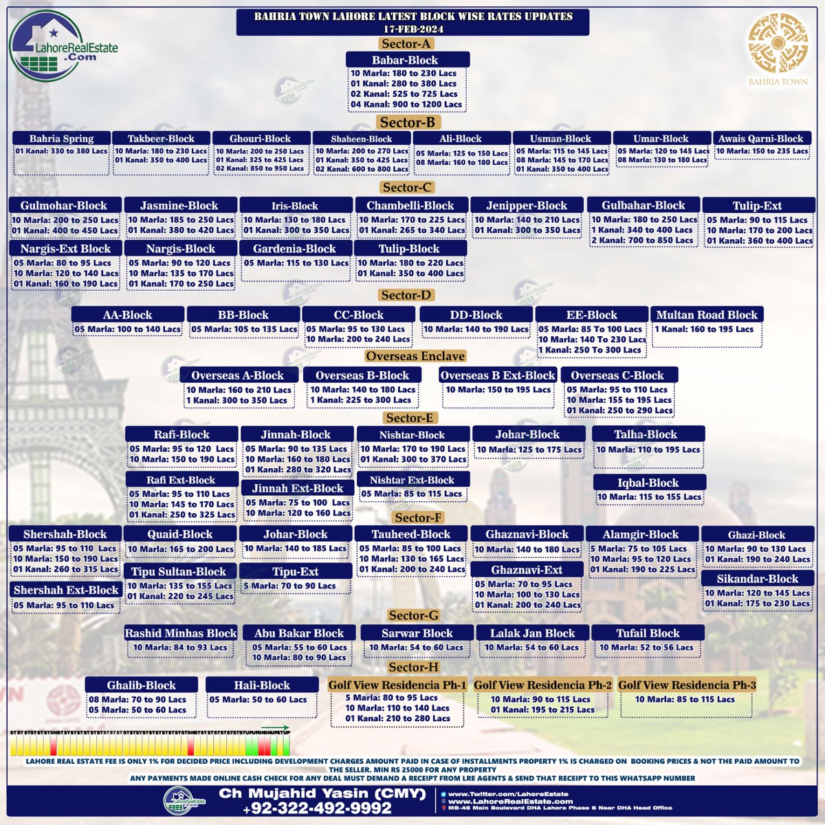 Block wise Rates Update Bahria Town Lahore Feb 17 2024