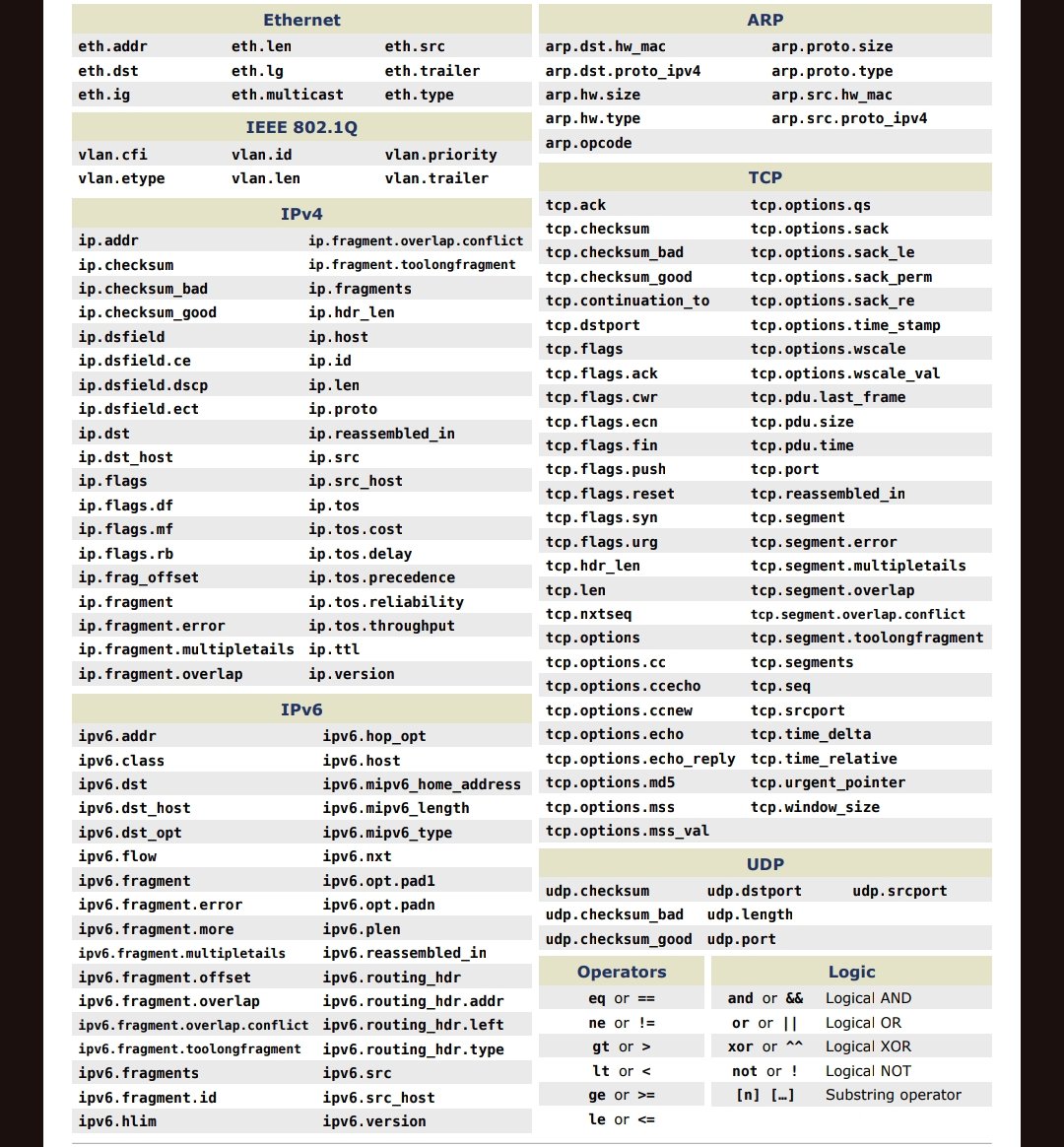 tmakashkantha's tweet image. Wireshark Cheat Sheets
#wireshark #Cybertricks