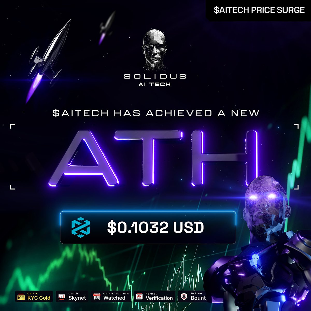 AITECHio's tweet photo. 📈 $AITECH Hits an All-Time High!

🔥 $AITECH has set a new record, hitting an all-time high with the token price reaching $0.1032! https://t.co/DJQCPTih9t