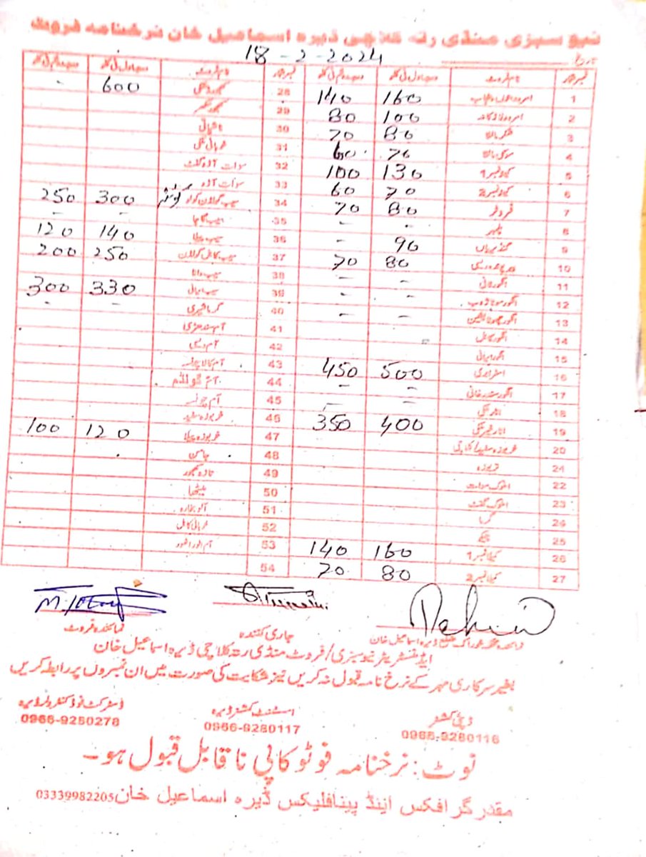 DfcDikhan's tweet photo. Price lists of Fruits, Vegetables &amp; Poultry as fixed by Food Department D.I.Khan today on 18-02-2024. https://t.co/YRvQvAl2Li