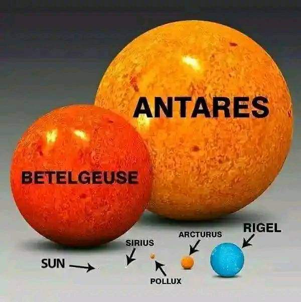Our sun is just a dot as compared to the stars in our galaxy.