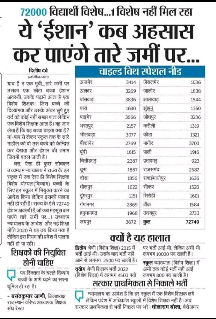 Kamalja56328074's tweet photo. सुप्रीम कोर्ट के आदेशानुसार प्रत्येक स्कूल में एक विशेष शिक्षक होना अनिवार्य है
हम #विशेष_शिक्षको की सरकार से विनती 3rd विशेष शिक्षकों के ¹⁰⁰⁰⁰ पद सृजित करे
वर्तमान में हालत ये है कि नामांकन घट रहा क्योंकि स्कूलों में विशेष शिक्षक नही  @rajeduofficial @artizzzz
@BhajanlalBjp https://t.co/QP1xuatgOR
