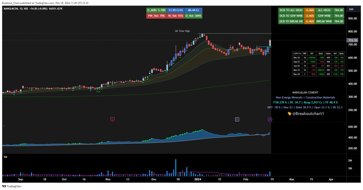 Breakoutchart1's tweet image. #MANGLMCEM