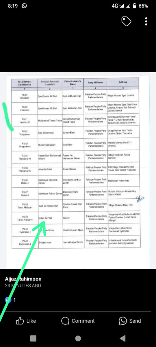 ImdadAliPitafi's tweet photo. Election Commission Of Pakistan Give Final Result of General Election 2024 Notification of #Ps59 Tando Allahyar @ImdadAliPitafi Congratulations 🎉👏
@BBhuttoZardari @AseefaBZ @FaryalTalpurPk https://t.co/1NfVLsr3ZU