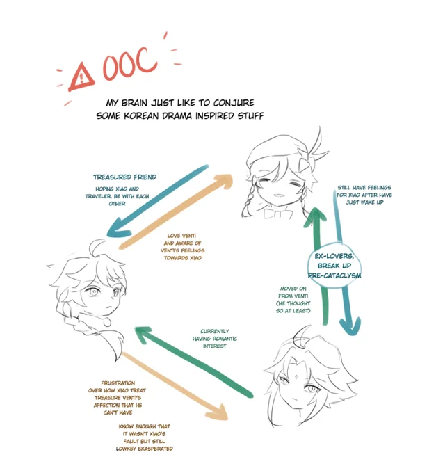 love triangle brain rot stuff 