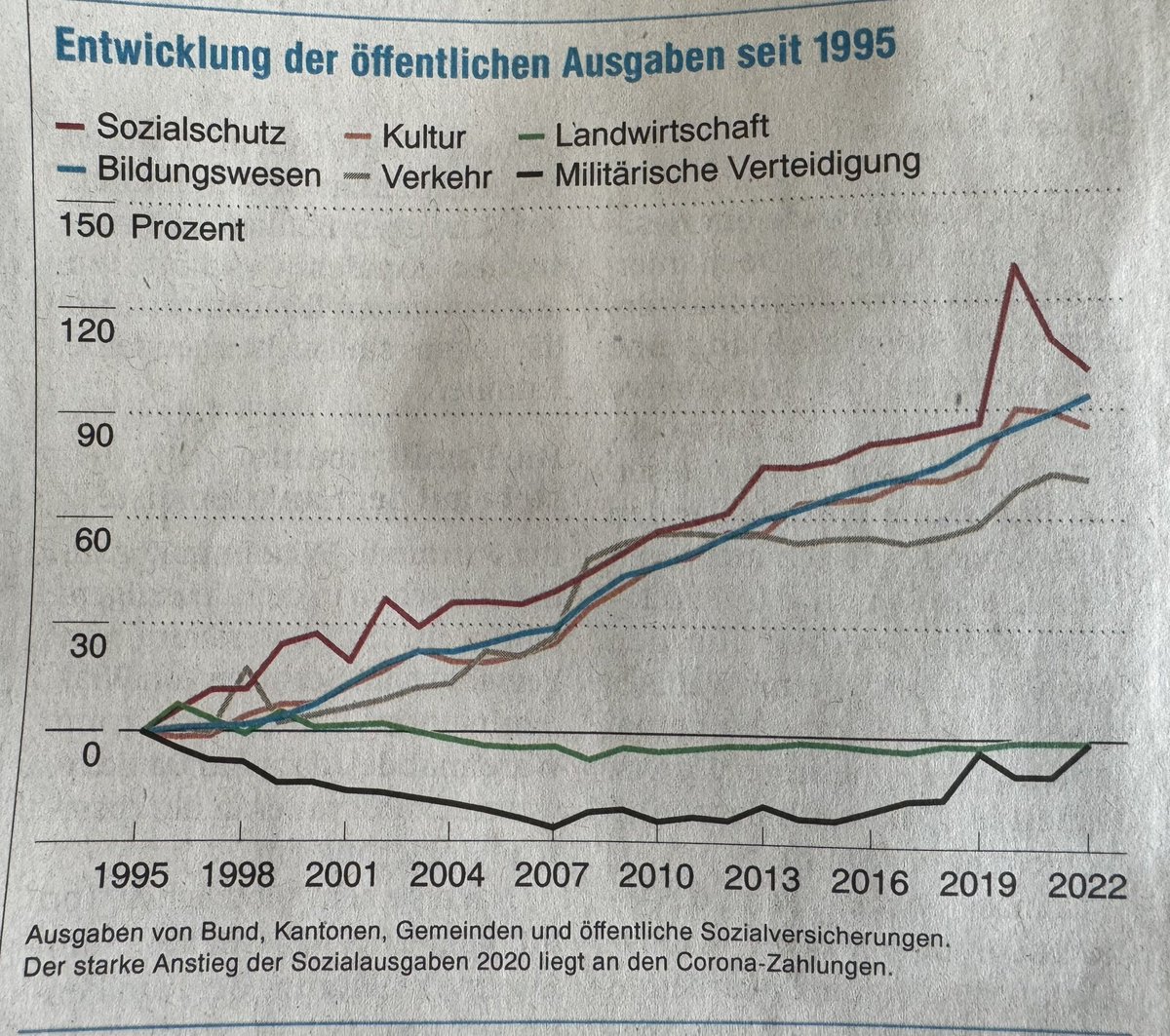 Jean-Marc Hensch (@sosicles) on Twitter photo Endlich! Die <a href="/sonntagszeitung/">SonntagsZeitung</a> legt offen, wie brutal die neoliberalen Kräfte seit Jahr und Tag Sozialstaat, Gesundheitswesen und Kultur aushungern. ⬇️ Endlich! Die <a href="/sonntagszeitung/">SonntagsZeitung</a> legt offen, wie brutal die neoliberalen Kräfte seit Jahr und Tag Sozialstaat, Gesundheitswesen und Kultur aushungern. ⬇️