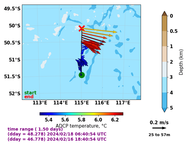 Continuing up north the GO-SHIP I09S, we are crossing the Polar Front, the major oceanic jet of the Antarctic Circumpolar Current. Now miles away from the icy ocean. Just one basin to go!
#MISO <a href="/CSIRO/">CSIRO</a> #RVInvestigator