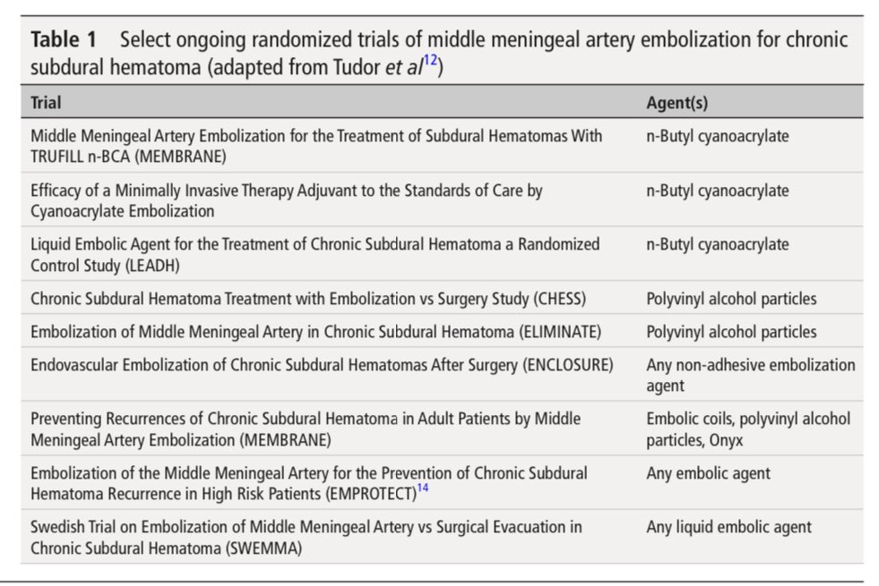 Middle meningeal artery embolization for chronic subdural hematoma: an effective treatment with a bright future  jnis.bmj.com/content/early/…