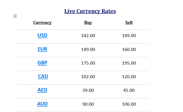 Sunday Forex:  The Market is Still Active.

Rates are NEGOTIABLE at your BEHEST!

for 50+ more currencies 📞+254745761035