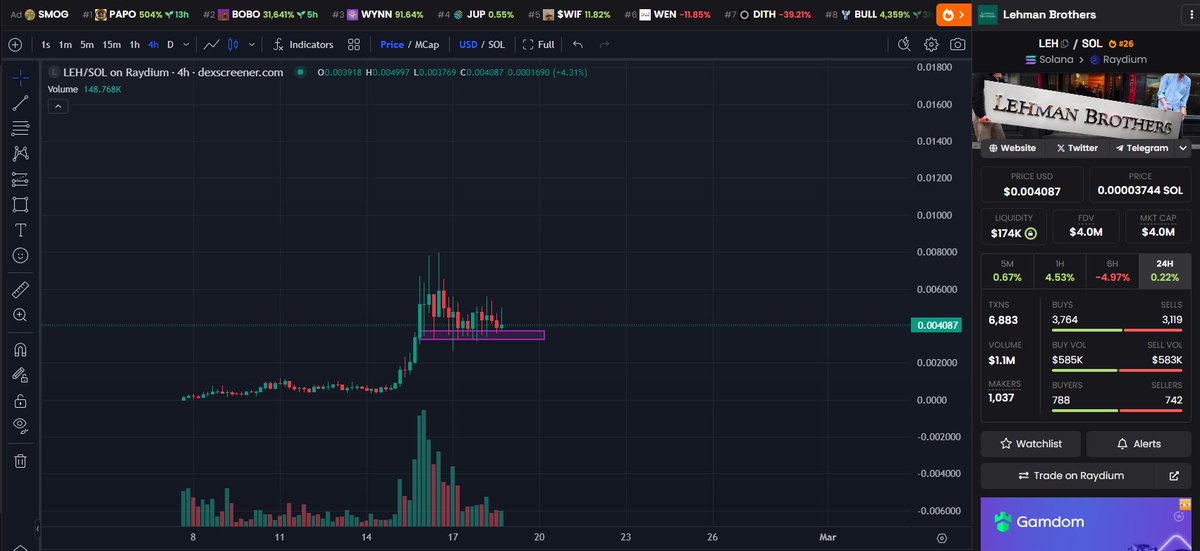 Last chance for some $LEH exposure...

4m is leaving the station sirs...