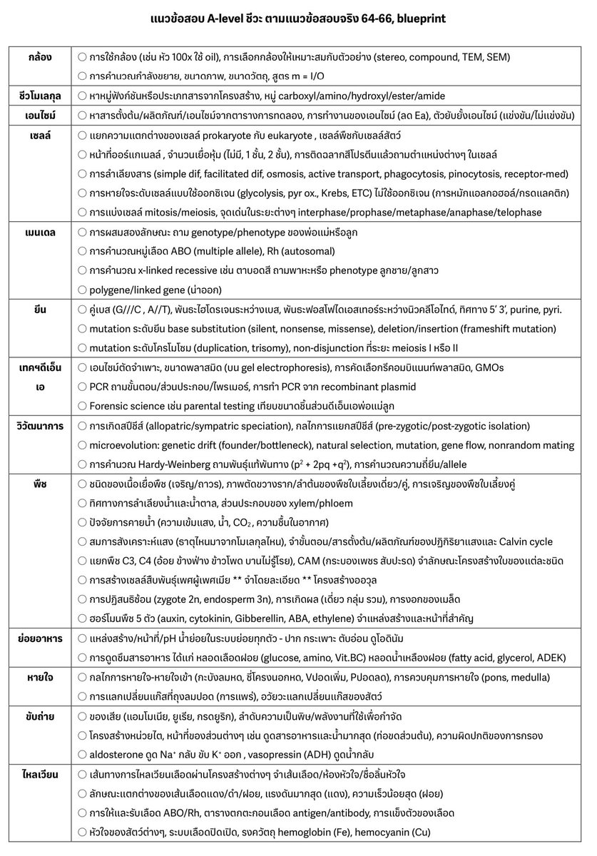 ติวไปเรื่อย tweet media