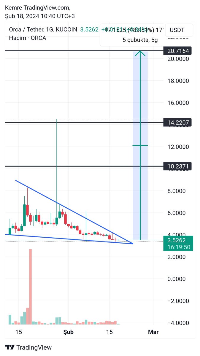 CryptoEmree_'s tweet image. $orca I add some more 🤝

x.com/CryptoEmree_/s…