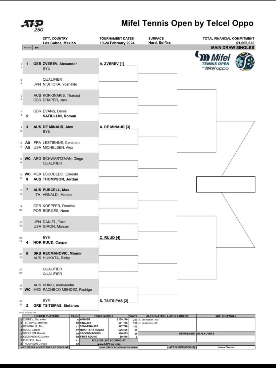 Gemsoftennis's tweet photo. Los Cabas ATP 250 Men's Draw https://t.co/z6xMgumlfX