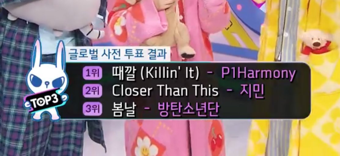 HwangIntakBR's tweet photo. 📜 | #INFO • 18.02.24 - P1Harmony ficou em #1 na pré-votação global no Inkigayo.
#P1Harmony1stWin #KillinIt1stWin #P1H1stWin #P1HFirstWin @P1H_official @P1H_members https://t.co/6DJU1wqBJT