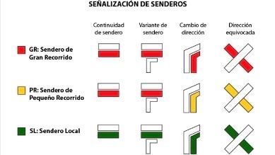 policiaelche's tweet photo. #Orientarse en la montaña es tarea sencilla si conoces los códigos de las #señales que te guían en la ruta
👉🏼Se trata de marcas homologadas, #sencillas y fácil de interpretar que permiten #moverse de una forma segura y ayudan a conocer el entorno rural https://t.co/8E2AV00lpz