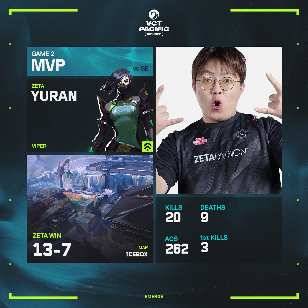 vctpacific's tweet photo. The rookie is already playing in MVP form 😤

@YURANjp | #VCTPcific https://t.co/hORJInwQUo