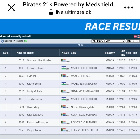 Rethabile Qekisi🇿🇦🇱🇸 tweet media