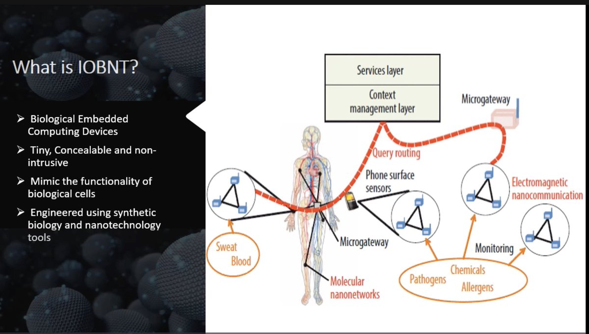 The Internet of Bio Nano Things #IoBNT

#MolecularNanonetworks

#IntraBodyNanoNetworks

- Biological Embedded Computing Devices

- Tiny, Concealable and non intrusive

-Mimic the functionality of biological cells

- Engineered using synthetic biology and nanotechnology tools