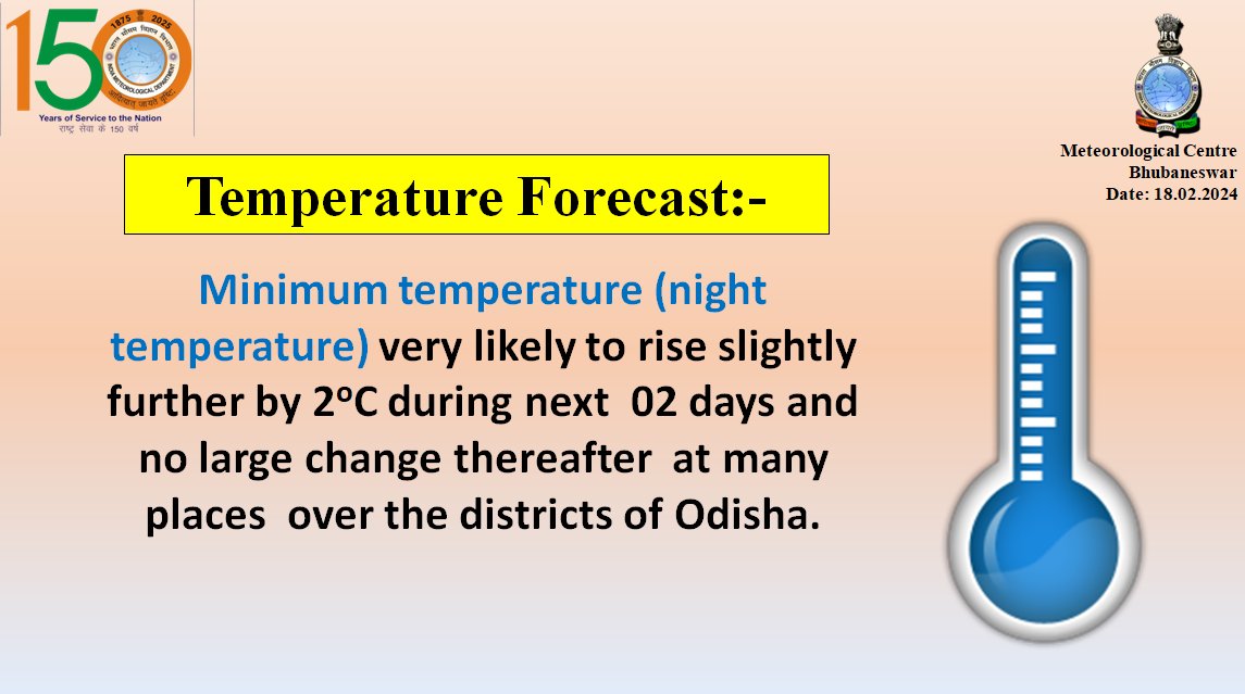 mcbbsr's tweet image. #MinimumTemperature Forecast:-