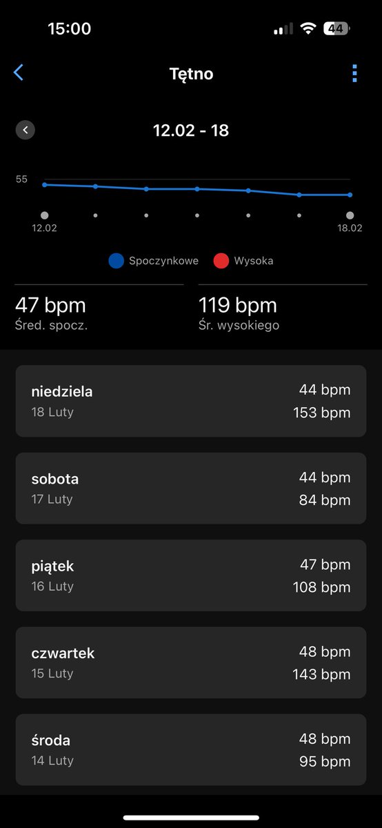 Pogoda piękna, HRV i spoczynkowe idealne - trzeba to wykorzystać 😍