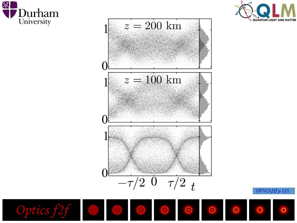 Ifan G Hughes (@ig_hughes) on Twitter photo In this week's Fourier Optics course we study time-dependent optical phenomena: slow light; fast light; and group-velocity dispersion.
From Chapter 7 of #opticsf2f written with @DurhamQlm
colleague <a href="/etotheipiequals/">C Stuart Adams 🇪🇺 📷🖋📡</a> In this week's Fourier Optics course we study time-dependent optical phenomena: slow light; fast light; and group-velocity dispersion.
From Chapter 7 of #opticsf2f written with @DurhamQlm
colleague <a href="/etotheipiequals/">C Stuart Adams 🇪🇺 📷🖋📡</a>