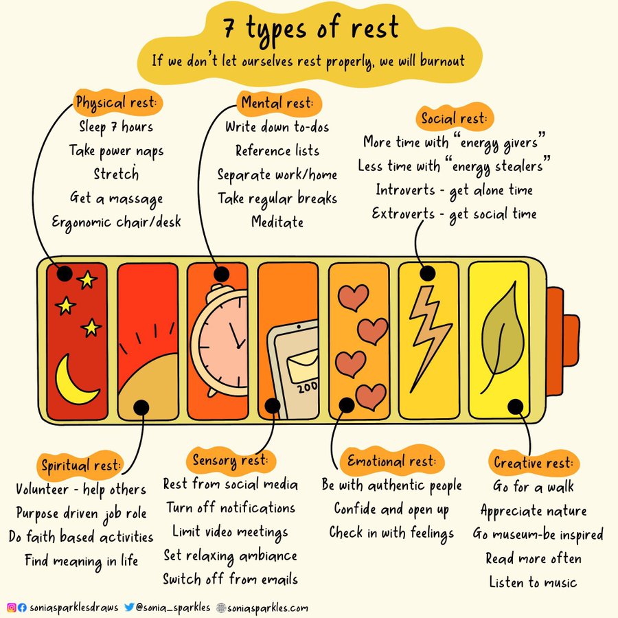 Are you getting enough rest?

Sketchnote via <a href="/Sonia_Sparkles/">✨Sonia Sparkles✨🖤</a>