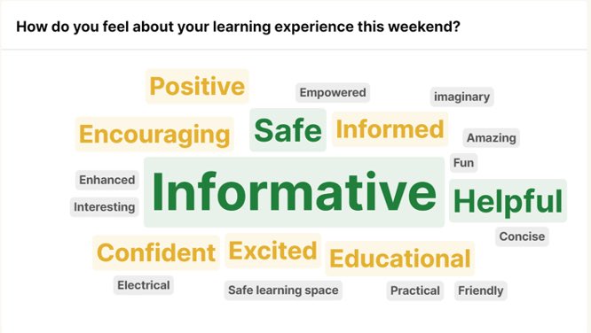 We love what our learners said about our last course…

If you’d like to feel like this at the end of a course, sign up now.