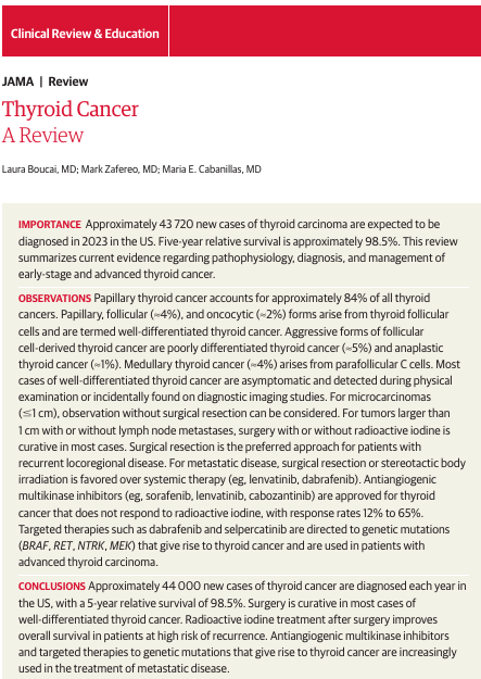 MHcsba's tweet photo. JAMA 2024: Actualización y puesta al día en cáncer de tiroides
#MedEd #MedTwitter #MedX
✅ Manejo por cx dependerá de riesgo de recurrencia
❎ No todos los pacientes necesitan radioyodo
doi:10.1001/jama.2023.26348 https://t.co/YsyYtlvvbO