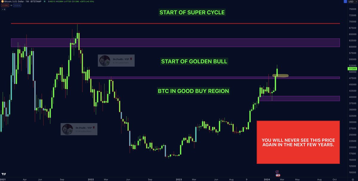 #Bitcoin - What's Next?

The big Sunday report, all you need to know:

🚩 TA/LCA/Psychological Analysis: Two weeks ago, when Bitcoin was between 40-42k, I told you the market had changed. I notified you that BTC had indeed managed to break out above MA100, EMA50, and recently