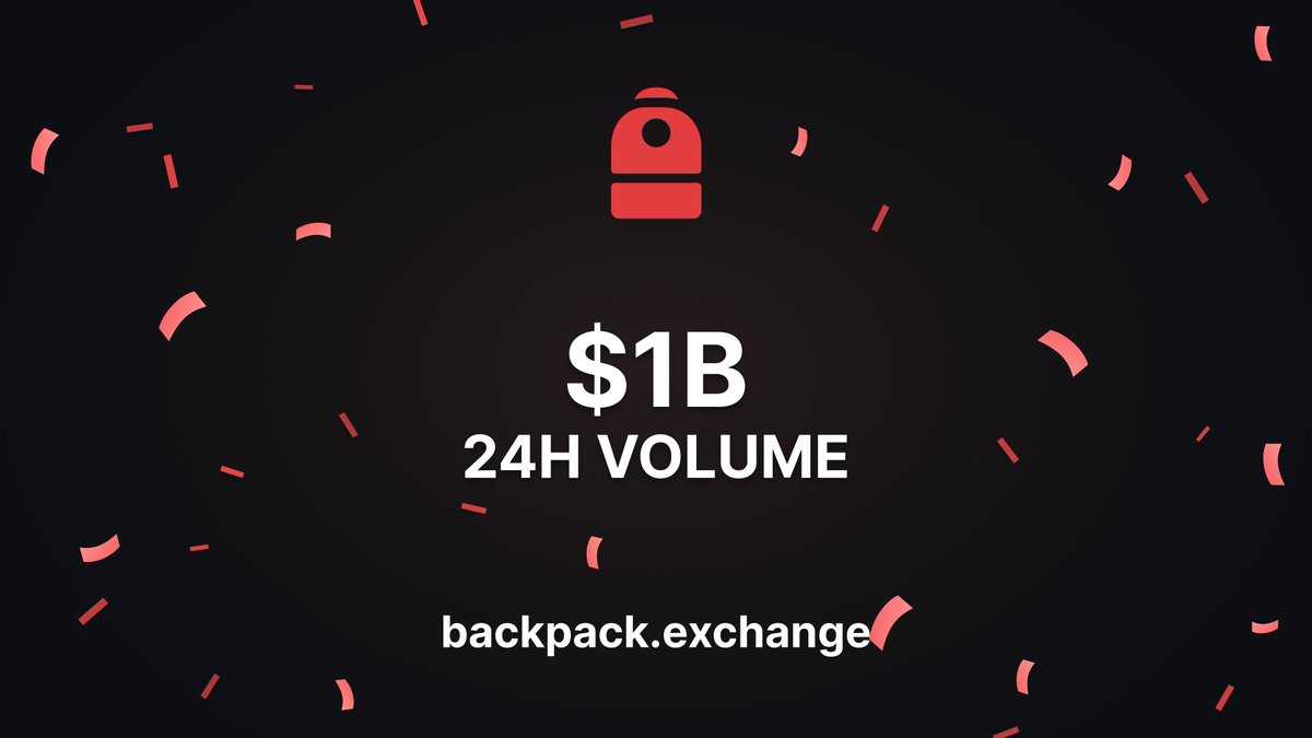 >$1 Billion 24H Volume on @Backpack Exchange
