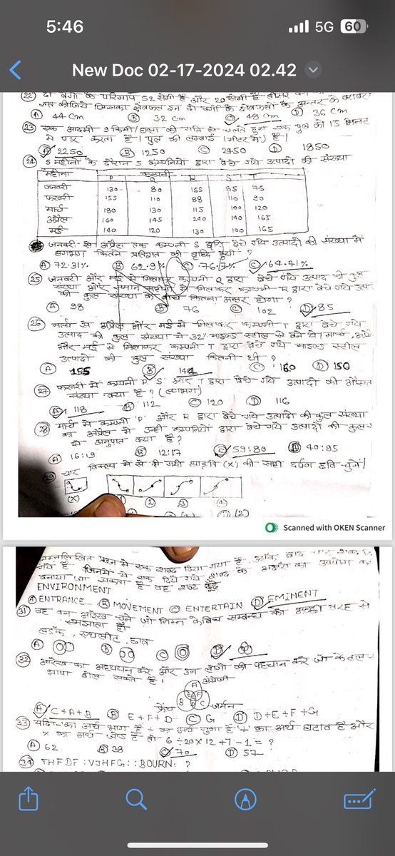 UPP पेपर लीक😭😭😭
#UPP_Paper_Leak 
<a href="/Uppolice/">UP POLICE</a>