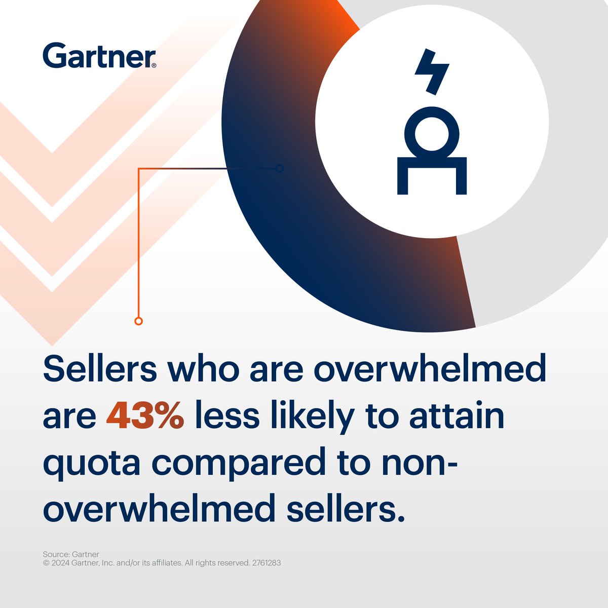 Gartner_inc's tweet image. 49% of sellers feel overwhelmed by the technology they must use. 

Learn how sales operations leaders can tackle this challenge using our latest Leadership Vision report: gtnr.it/3w9Gjyn #GartnerSales #SalesOperations #RevenueOperations