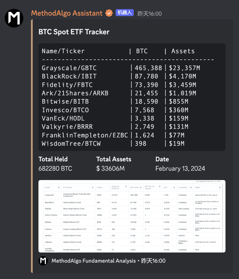 交易所流动性逐渐枯竭