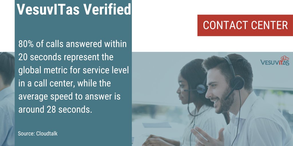 VesuvITas's tweet image. 80% of calls answered within 20 seconds represent the global metric for service level in a call center, while the average speed to answer is around 28 seconds.

Source: Cloudtalk

#customerservice #callcentermetrics #contactcenter #CCaaS #VesuvITas #VesuvITasVerified