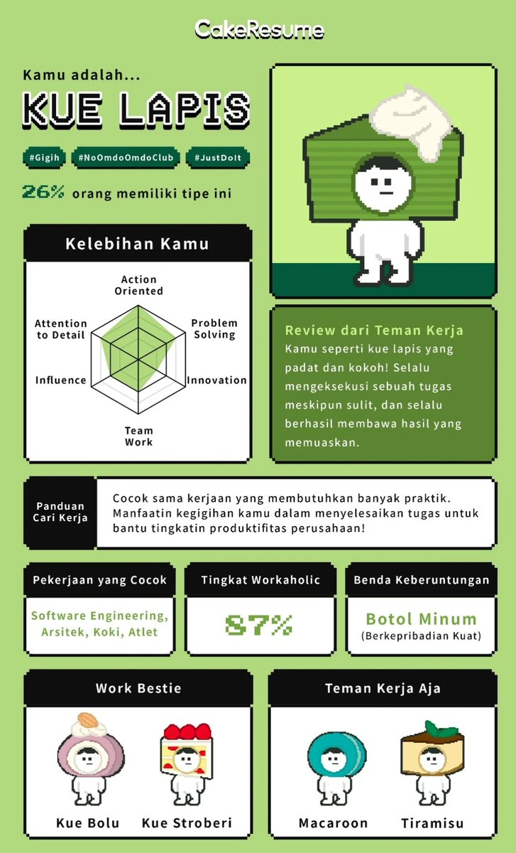 Si kue lapis
Kalian dapat apa?
Coba gihh ooopenlab.cc/quiz/1h1mUljU7…