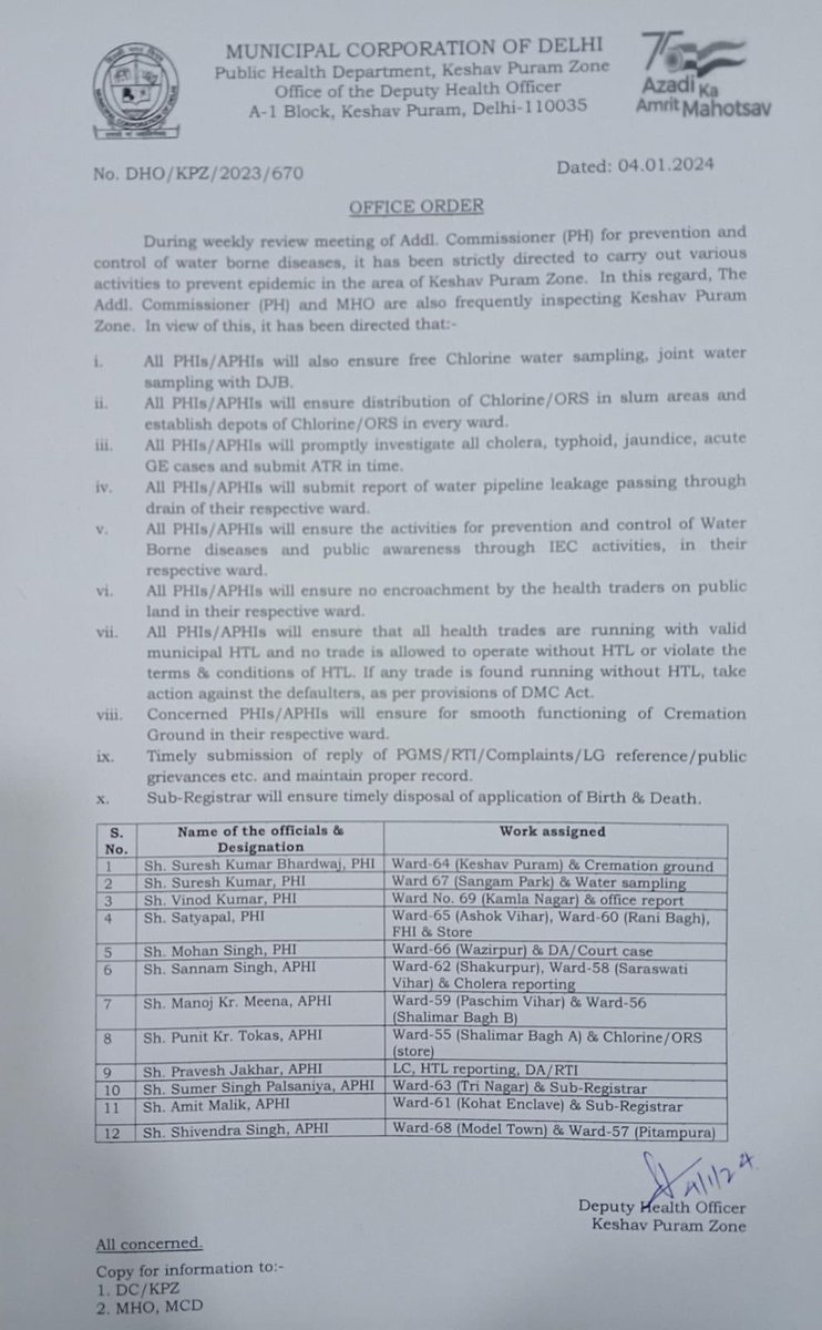 PressSubodhJain's tweet image. नगर निगम के #PublicHealthHeadquarter ने 20 नवंबर 2023 को सजा के तौर पर #KeshavPuramZone में तैनात #APHI #PraveshJakhad का वार्ड बदलने का आदेश जारी किया था।

यही वजह रही कि 04 जनवरी 2024 को उसे वार्ड से हटाकर प्रशासनिक ज़िम्मेदारी दे दी गई। यानी ग़ैर संवेदनशील कार्य।

मगर 23 जनवरी