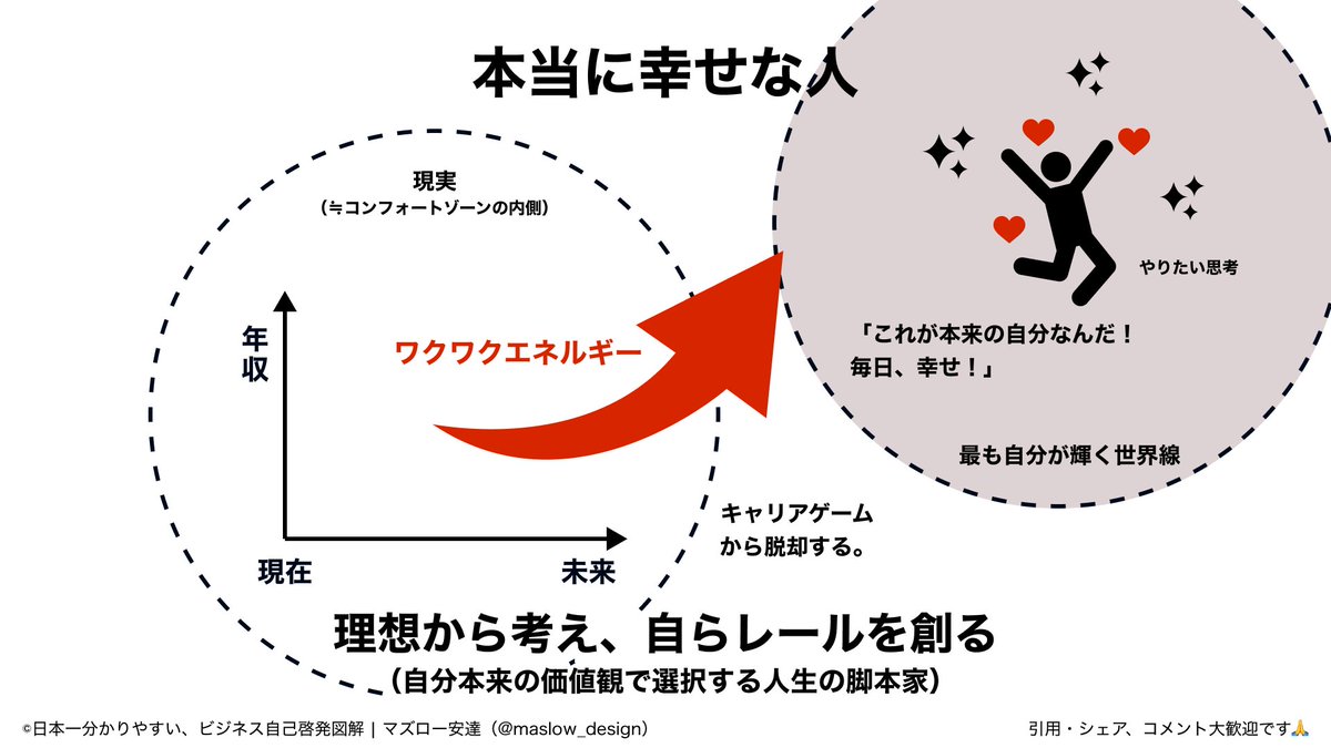 maslow_design's tweet image. 本当に幸せな人って、最も自分が輝く世界線つくる人。