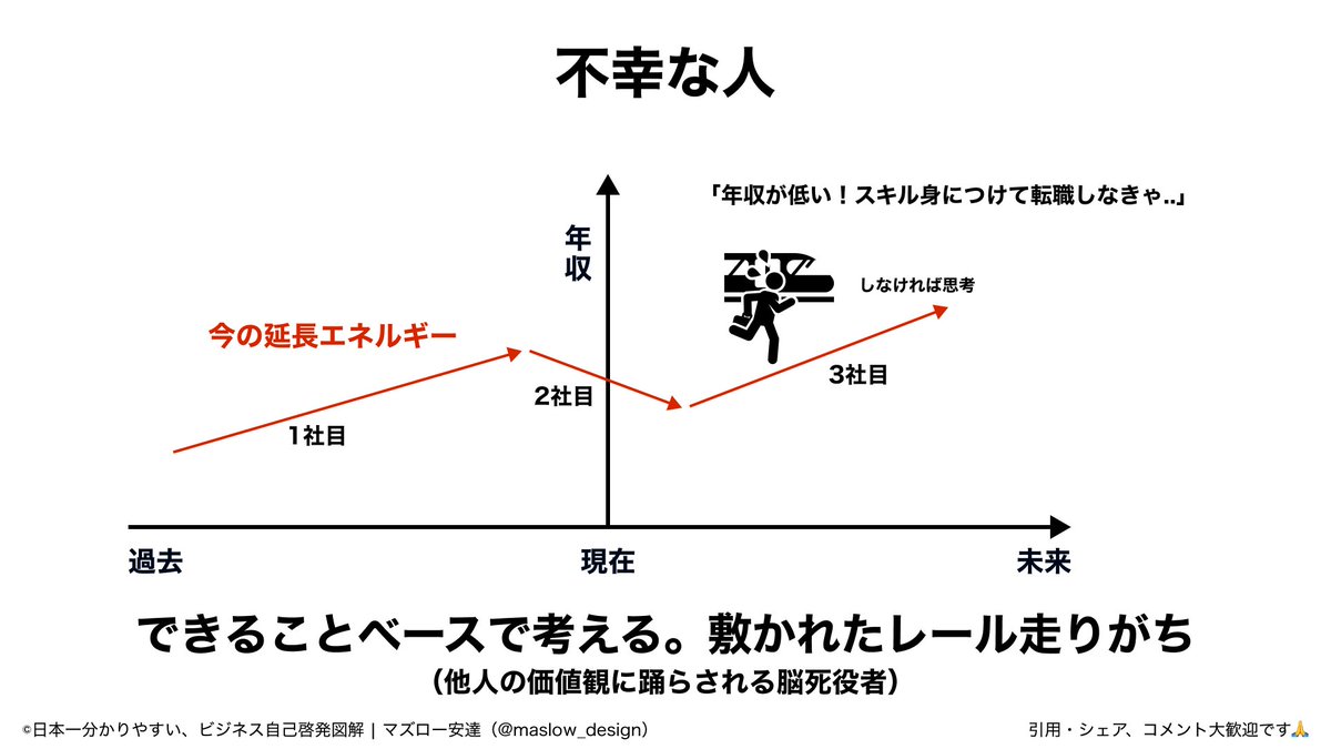 maslow_design's tweet image. 本当に幸せな人って、最も自分が輝く世界線つくる人。