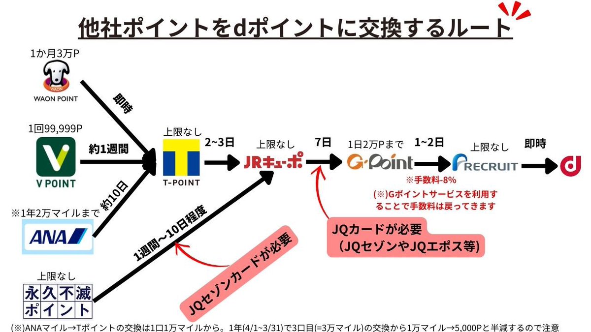 ともりPay on X: ともりPay on X: