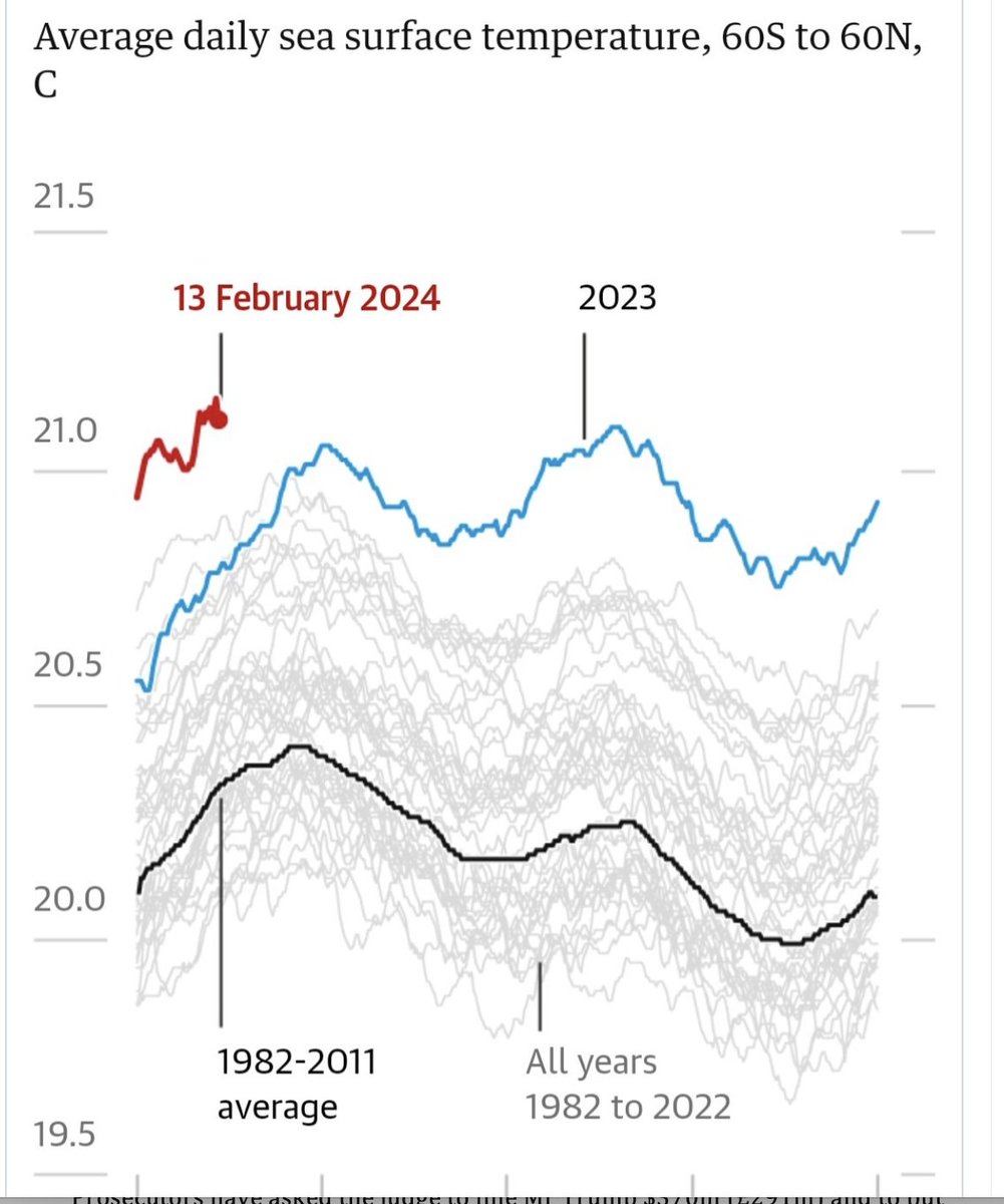 Nothing to see here...