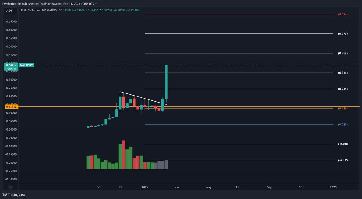 Psychometriks's tweet photo. $paal weekly levels @PaalMind
#NFT $link #ai #link #グラビア #美女 #美少女 #spx #アカデミア #ゲーム #トレーディング #人工知能 #人工 #春节 #农历新年
#バーチャル #春节 #农历新年 #中国农历新年
#web3 #cartel #CartelCrew #fomo #gaming #ai #fet #ocean @Bydabra19 https://t.co/2hH3YhPfJX
